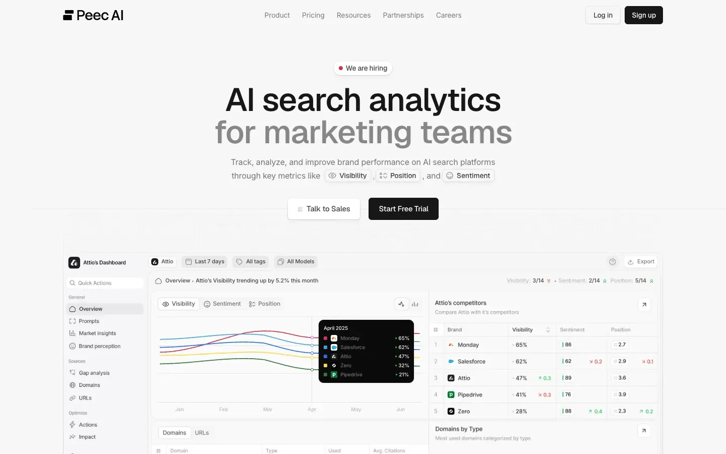 Peec AI homepage, above the fold, as captured on October 18, 2026